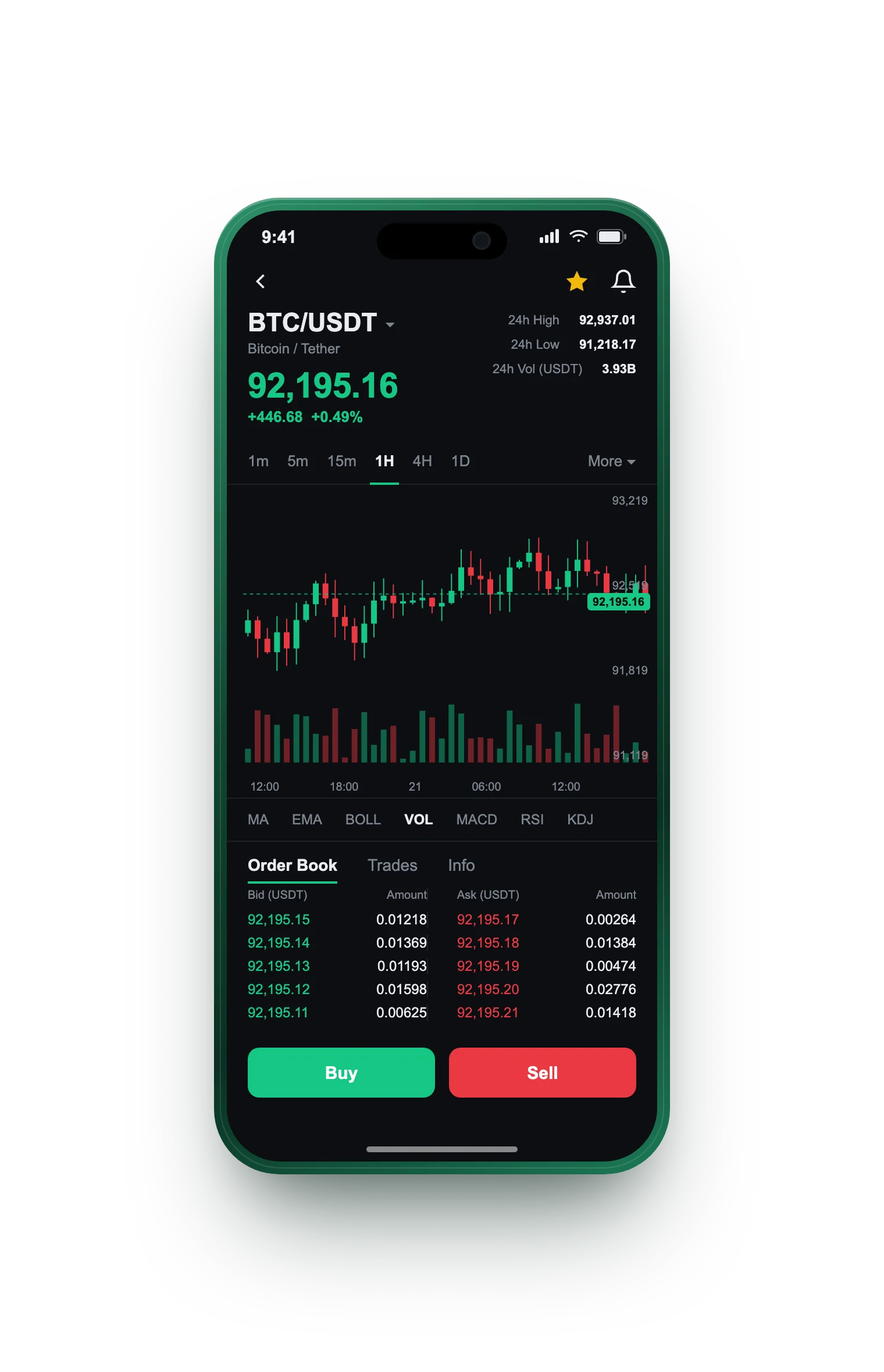 Danaretto — BTC/USDT live candlestick chart, order book and one-tap Buy/Sell on mobile